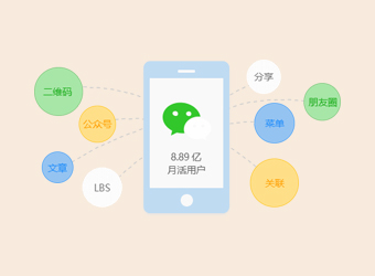 共享微信8億用戶，讓應(yīng)用觸手可及，打造微信全生態(tài)